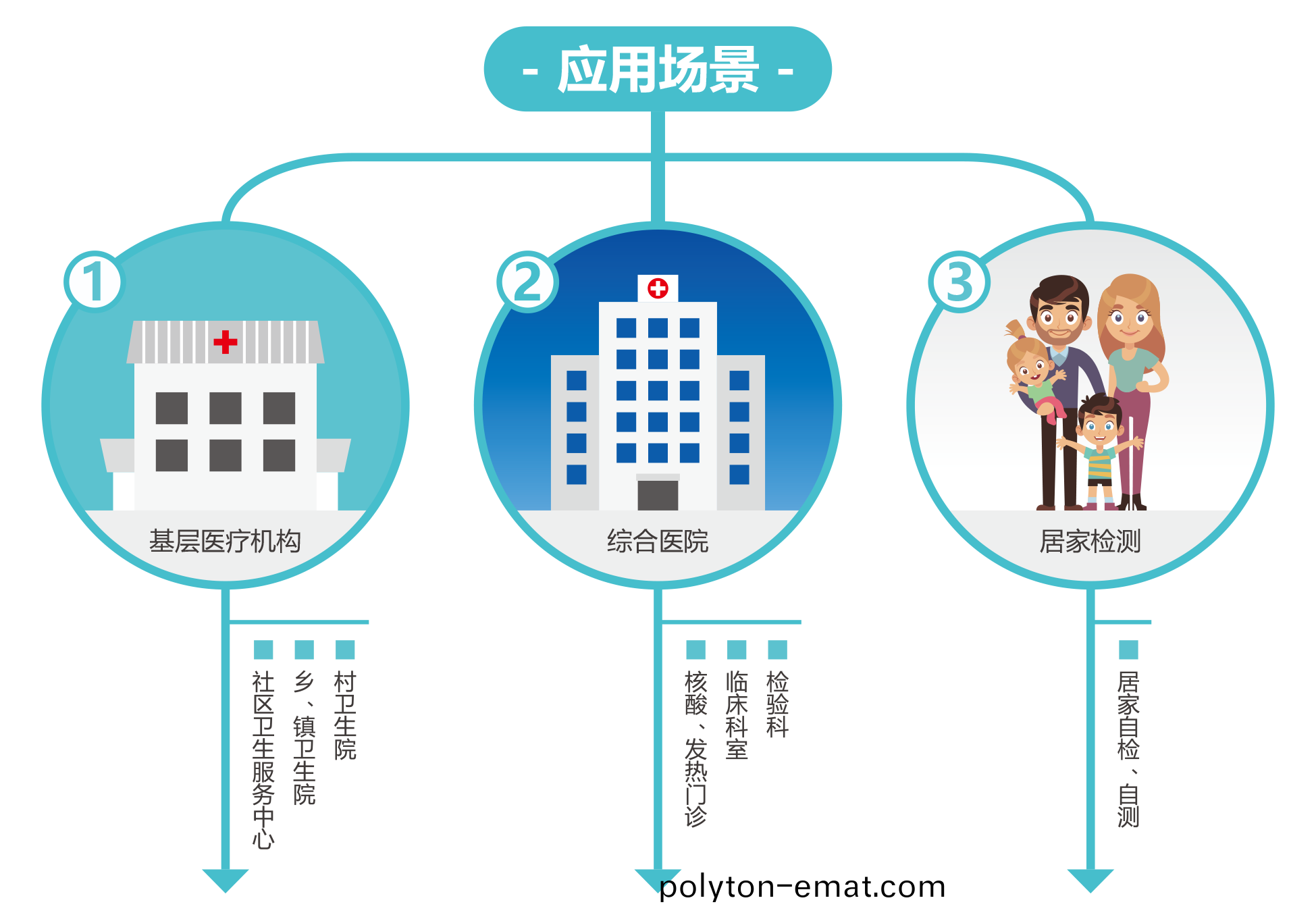 廣州(zhou)藍(lan)勃(bo) | 新(xin)冠(guan)抗(kang)原檢測解(jie)決方案(an)